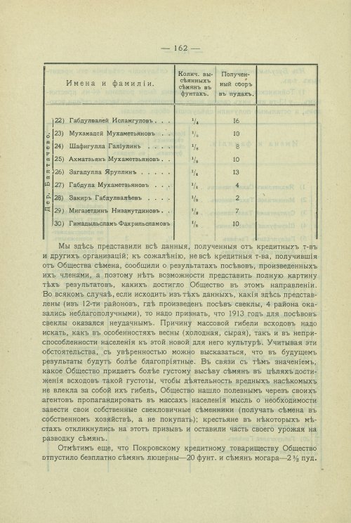 Страница 133