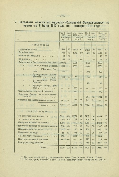 Страница 146