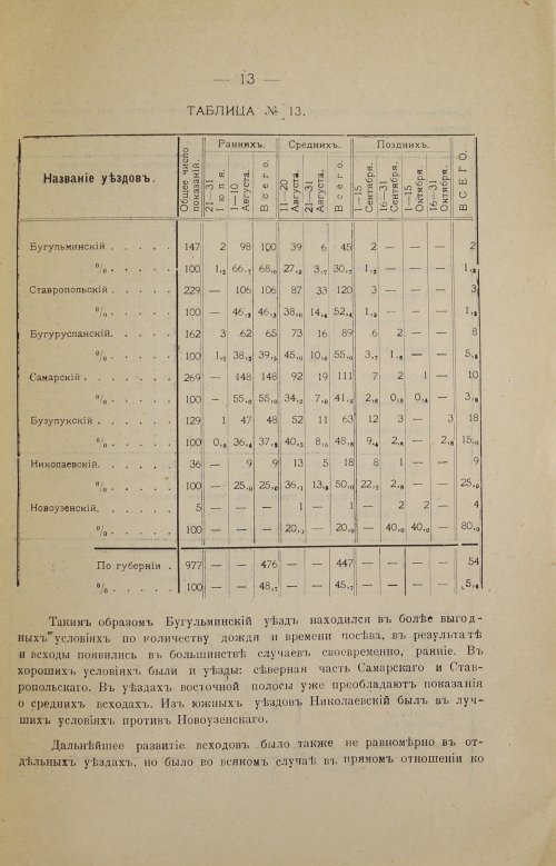 Страница 13