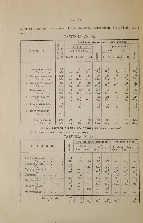 Страница 14