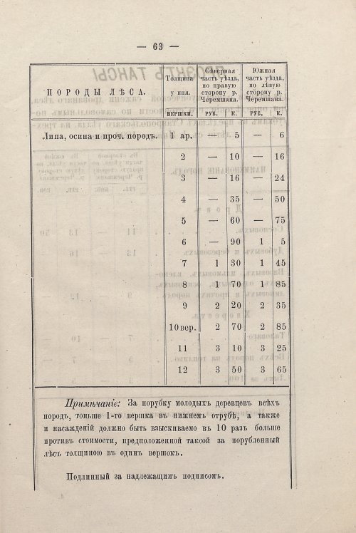 Страница 63