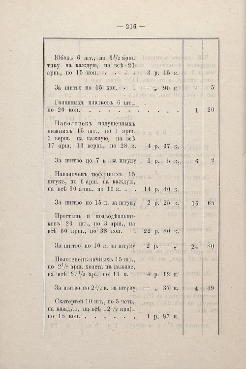 Страница 196