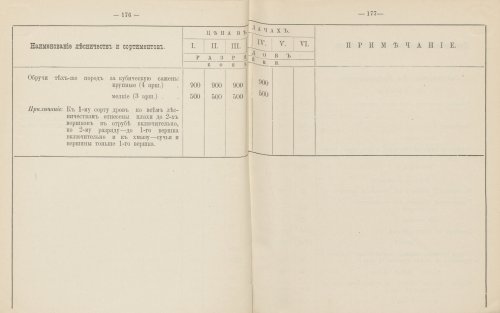 Страница 121