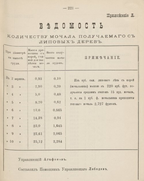 Страница 151