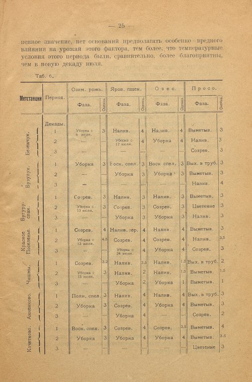 Страница 31