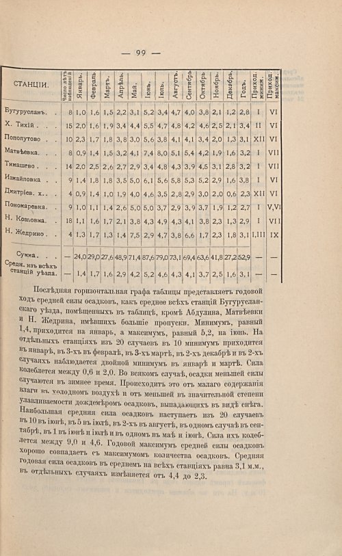 Страница 113