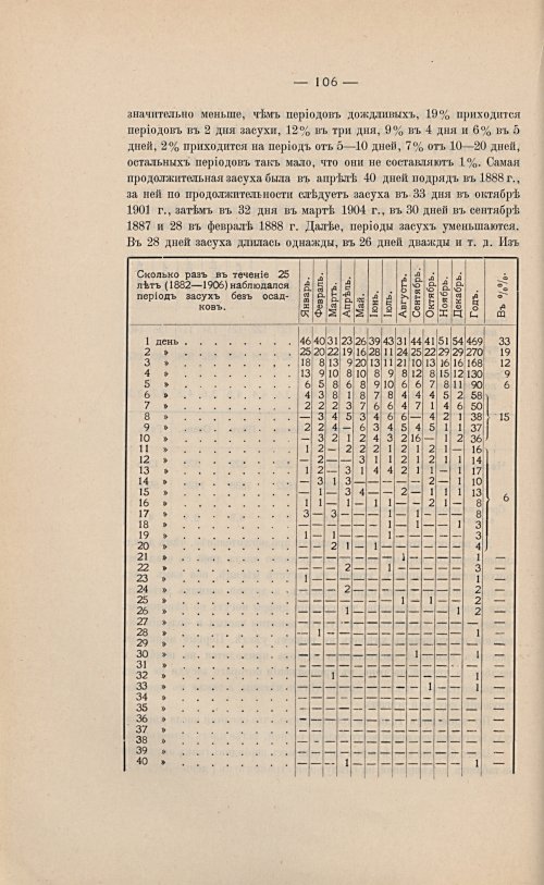 Страница 120
