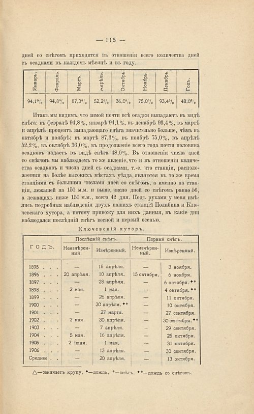 Страница 129