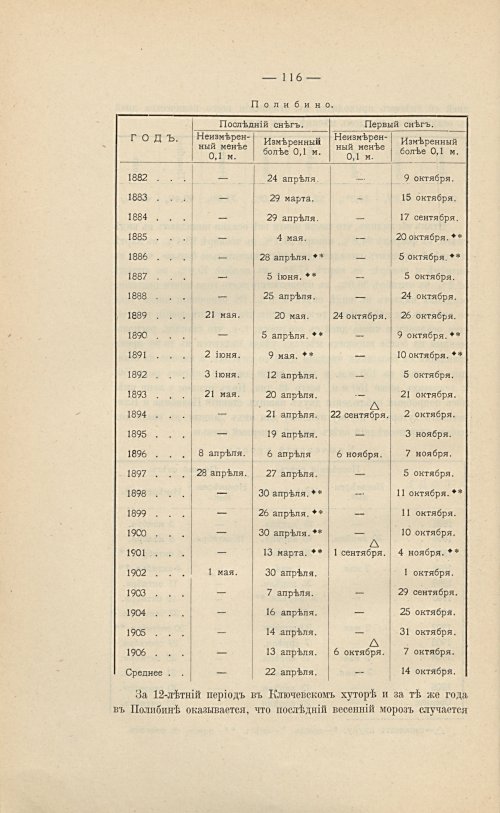Страница 130