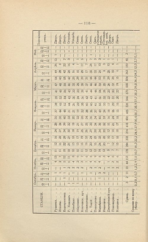 Страница 132