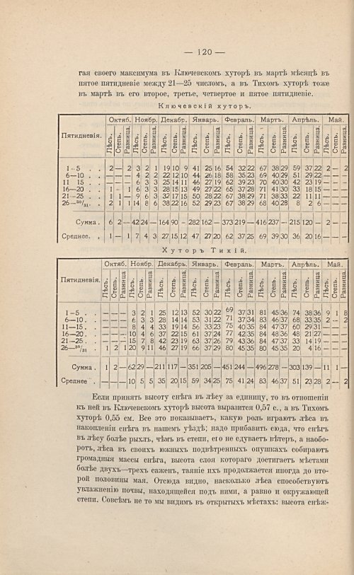 Страница 134