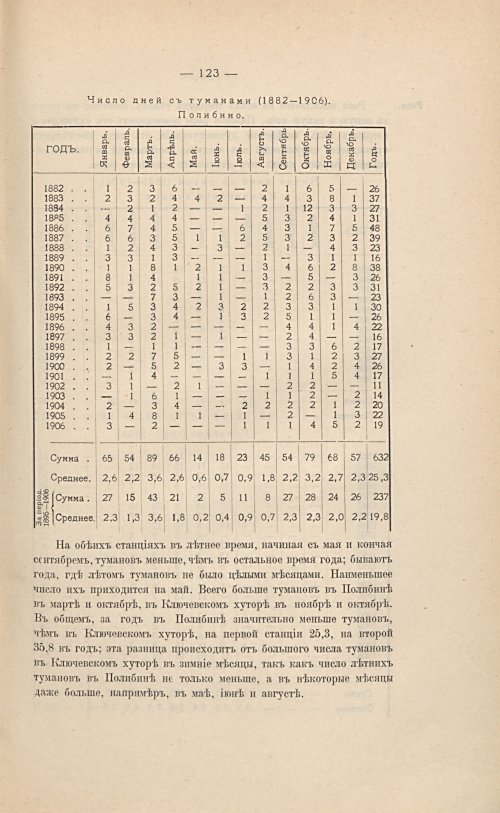 Страница 137