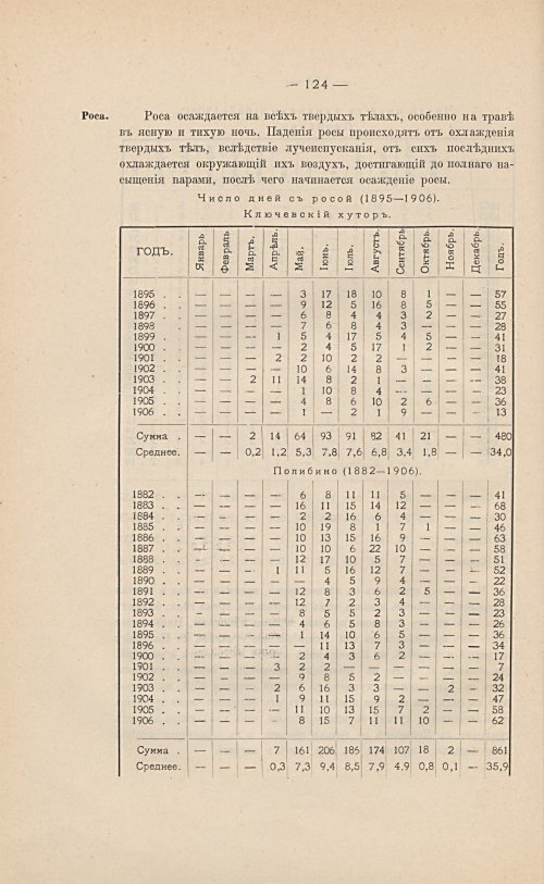Страница 138