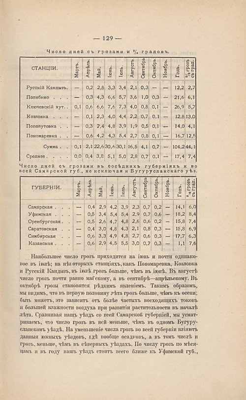 Страница 143