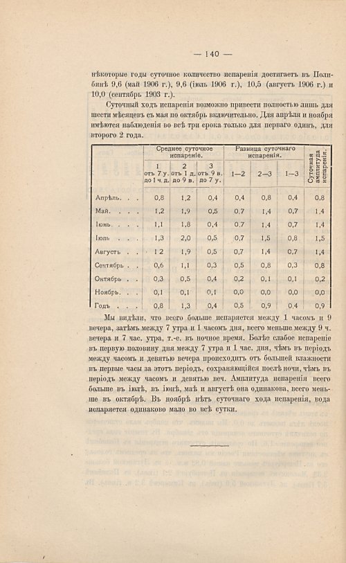 Страница 156