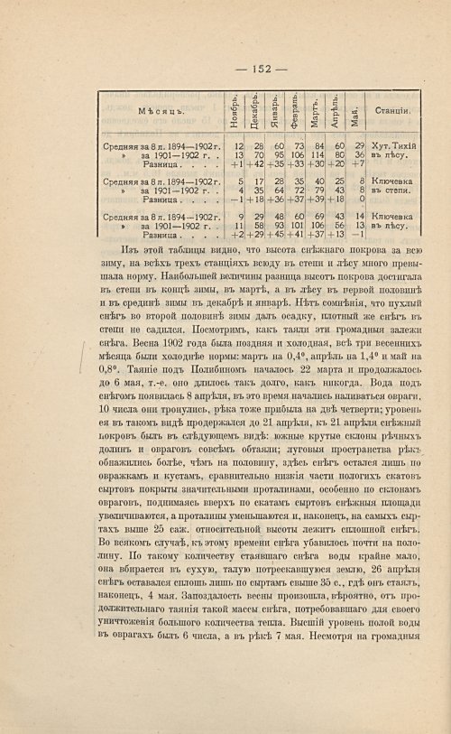 Страница 168