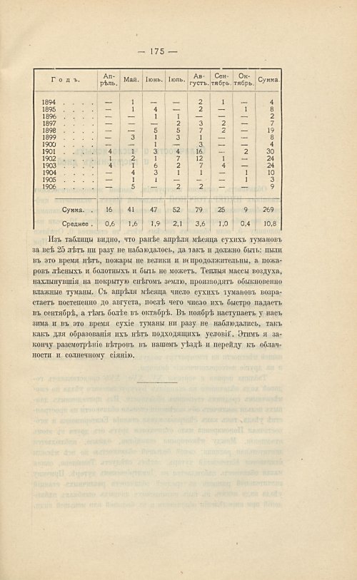 Страница 191