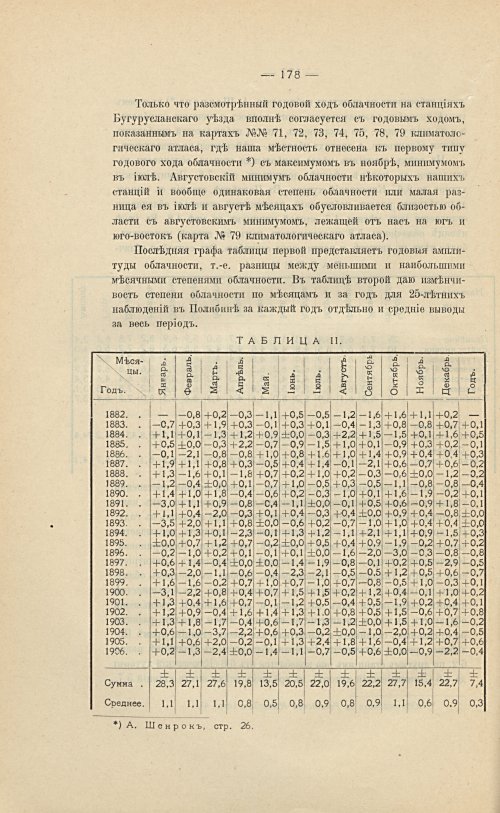Страница 194