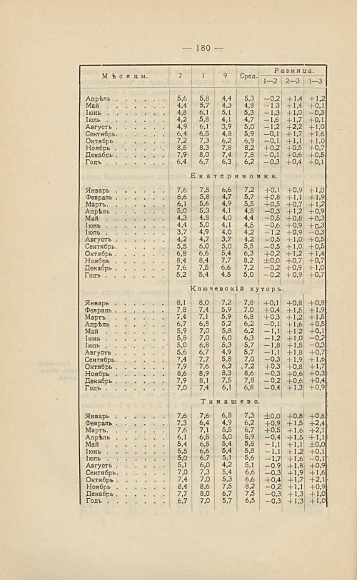 Страница 196