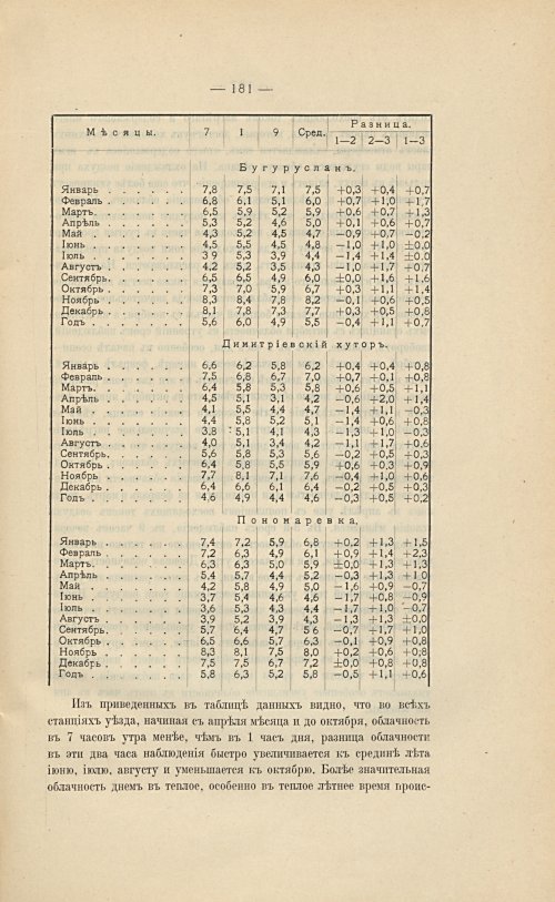 Страница 197