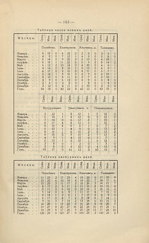 Страница 199