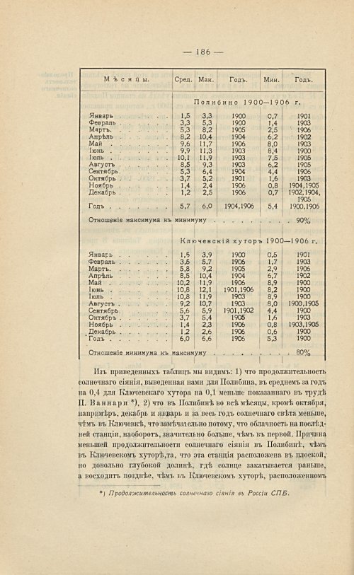 Страница 202