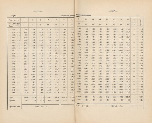 Страница 245