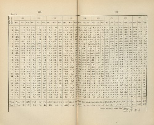 Страница 295