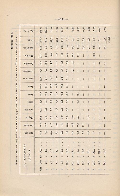 Страница 312