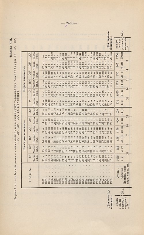 Страница 313
