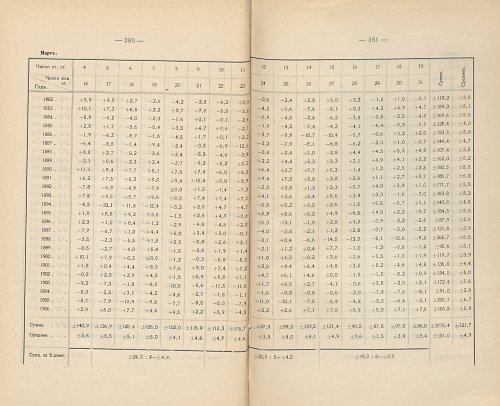 Страница 322