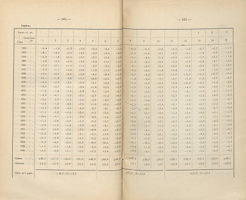 Страница 323