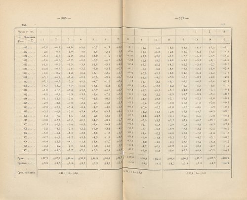 Страница 325