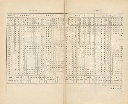 Страница 376