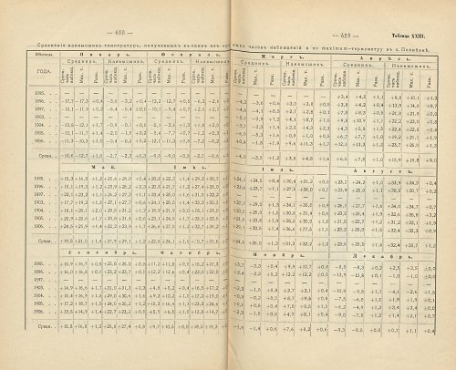 Страница 474