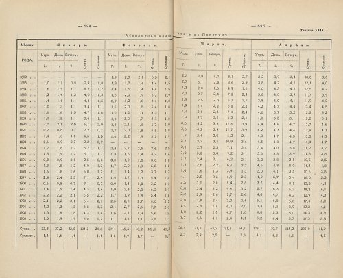 Страница 492