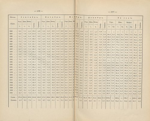 Страница 494