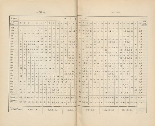Страница 502