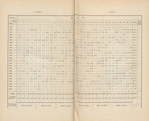 Страница 504