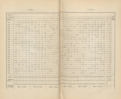 Страница 505