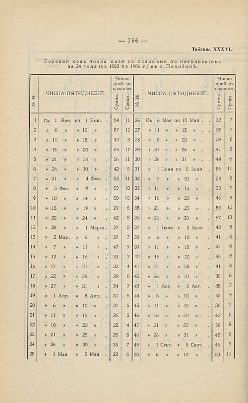 Страница 540