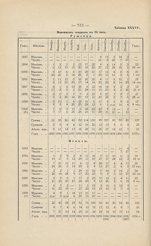 Страница 542