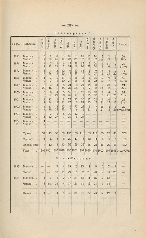 Страница 543