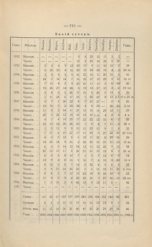 Страница 545