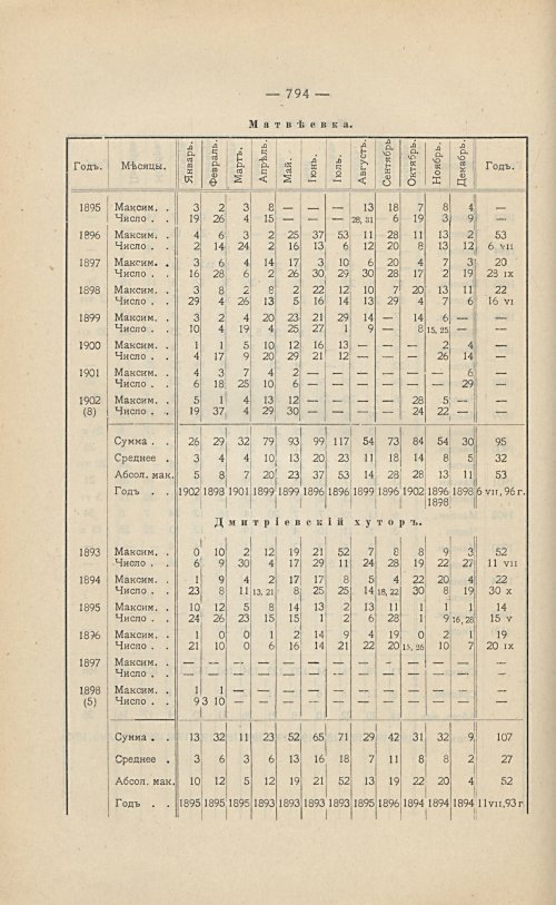 Страница 548