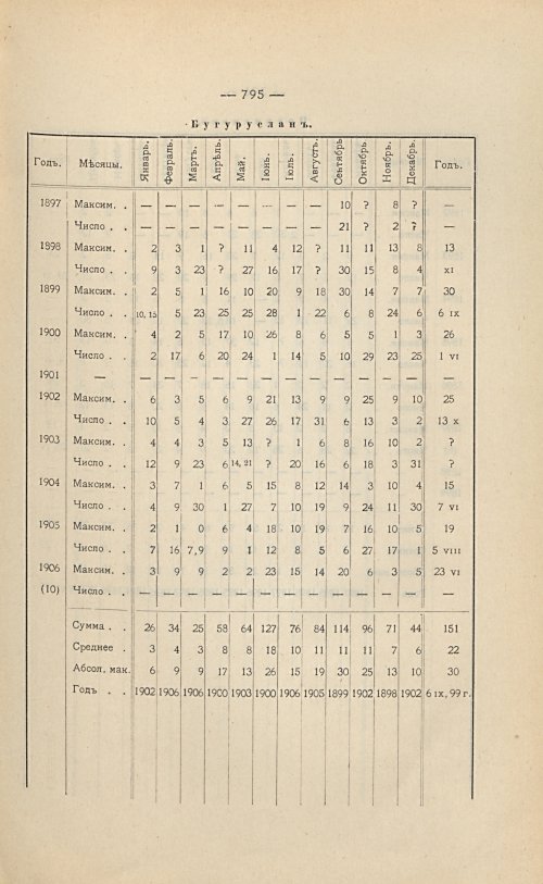 Страница 549