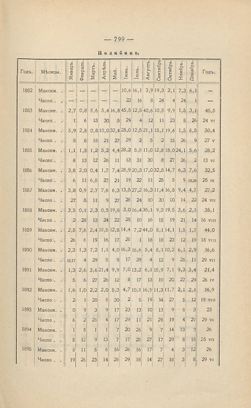 Страница 553