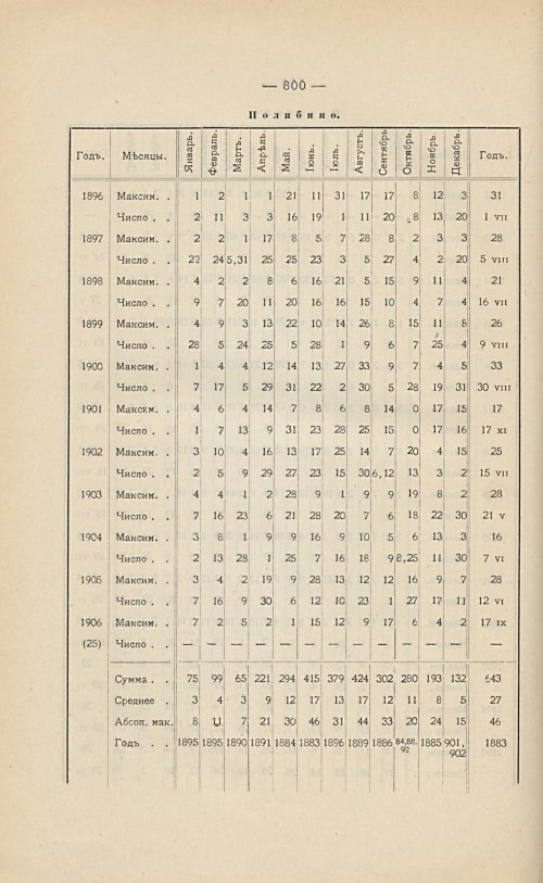 Страница 554