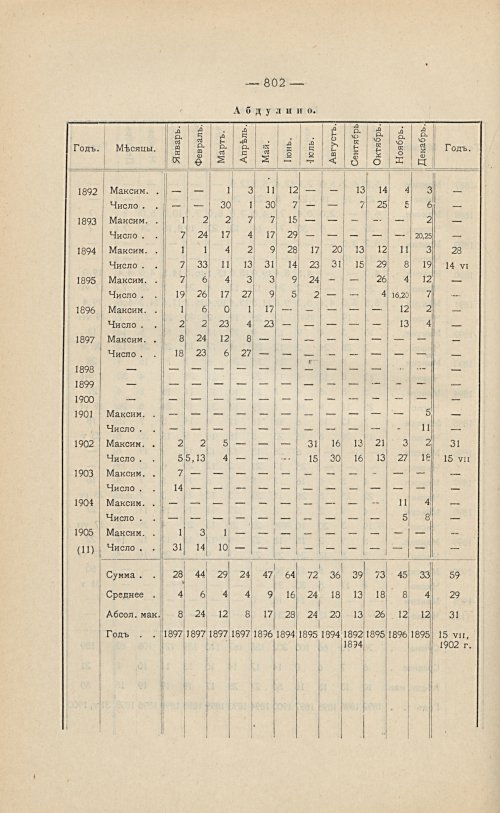 Страница 556