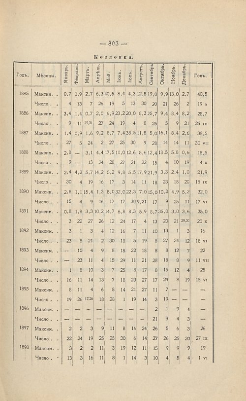Страница 557